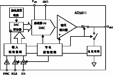 高性能nanoDAC AD5611的原理及应用