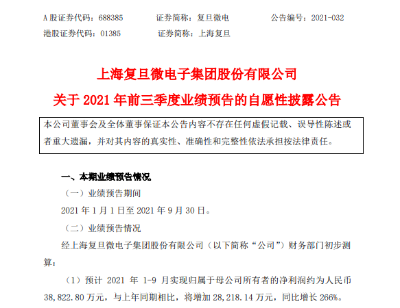 主要产品价格提高 复旦微电前三季度净利润预增266%