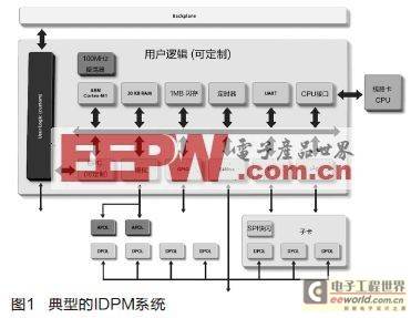 智能化数字功率管理(IDPM)轻松实现功率管理