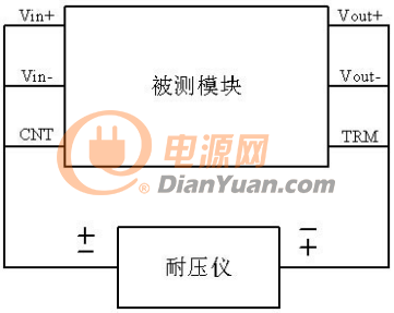 致远电子进行隔离与非隔离电源的特性PK