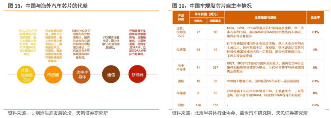 一文了解需求暴涨的汽车芯片 一文了解需求暴涨的汽车芯片