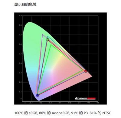 爱攻AG273FXR显示器色域测评，100%覆盖率