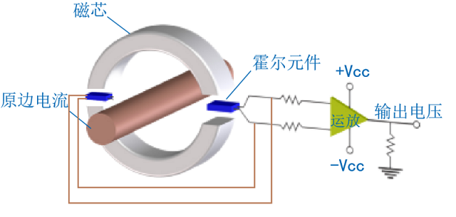 开口霍尔电流传感器的基本原理、特点及应用
