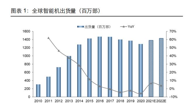 消费电子及半导体产业深度研究：5G渗透率提升，半导体自主可控