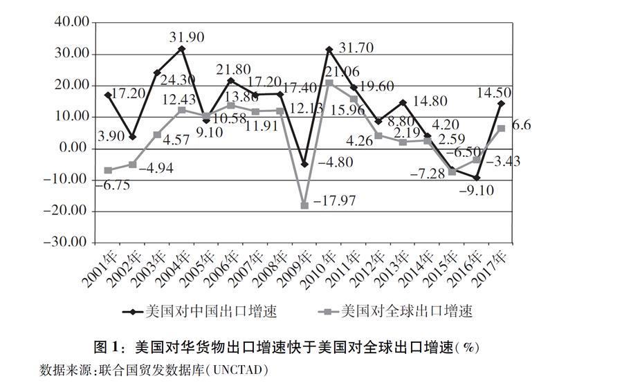 国务院发布白皮书解读贸易战，称美国将损害自身利益