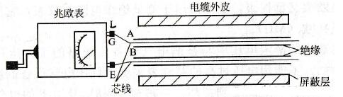简述兆欧表的使用方法和注意事项