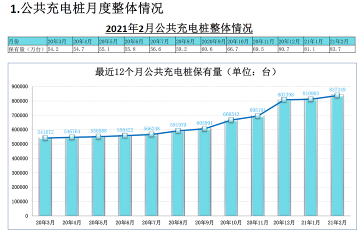 从100kW到600kW，电动汽车超级充电桩的功率极限在哪里？
