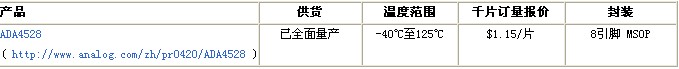 ADI推出零漂移运算放大器 ADA4528