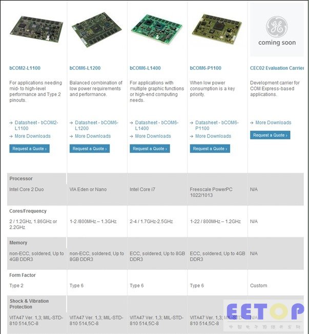 AMD全新APU被通用电气看上了