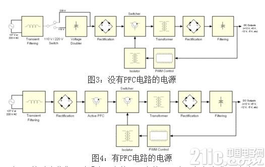 高频开关电源电路原理分析