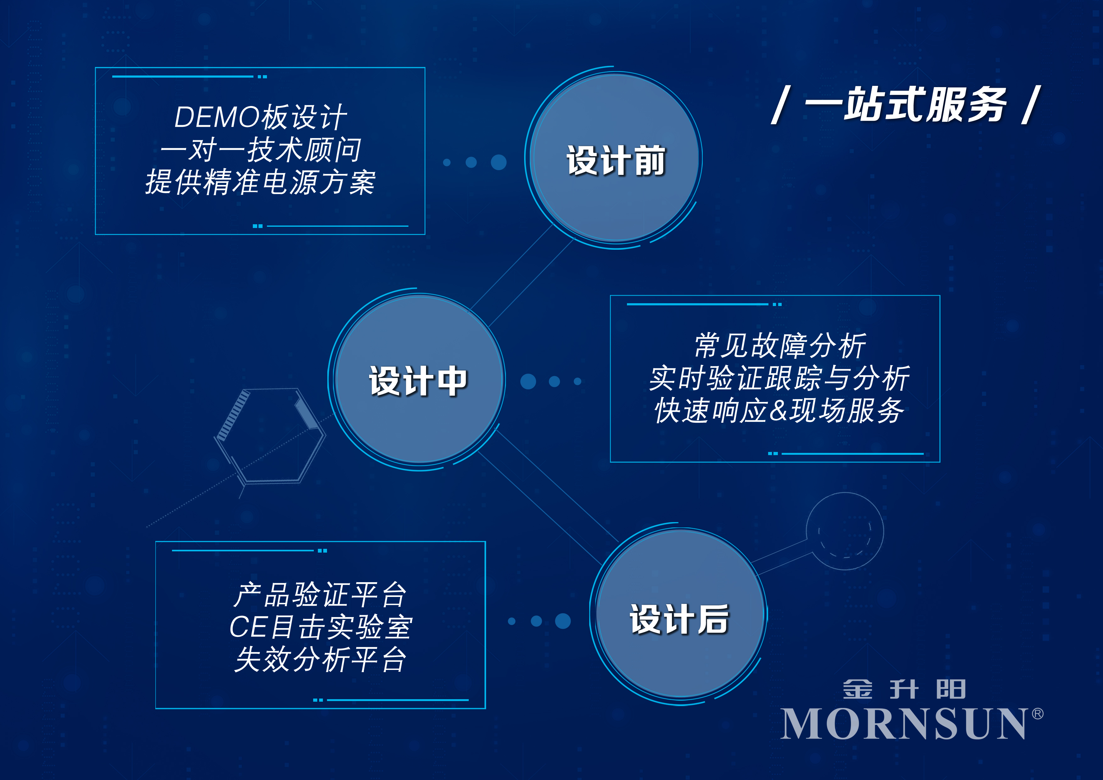 还在犹豫不决？一文解读你的“用芯困扰”