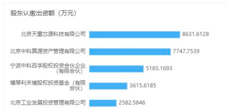 AI芯天下丨资本丨国产CPU按下快进键,龙芯中科拟科创板IPO AI芯天下丨资本丨国产CPU按下快进键,龙芯中科拟科创板IPO