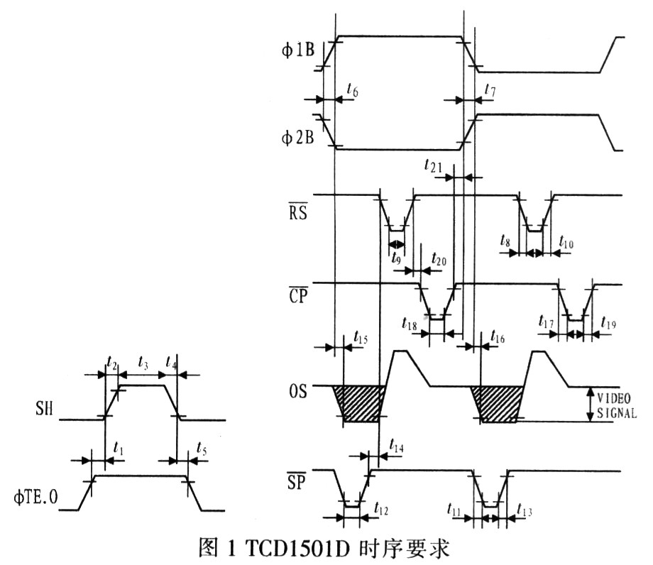基于FPGA的线阵CCD驱动时序及 模拟信号处理的设计
