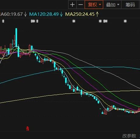 【暴跌】慈星股份2亿元投资武汉敏声股价却暴跌15%；钜泉光电仍有超七成收入依赖经销商；臻镭科技/东微半导体科创板IPO注册