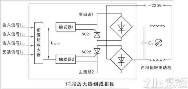 一文告诉你为什么伺服放大器前要用电抗器