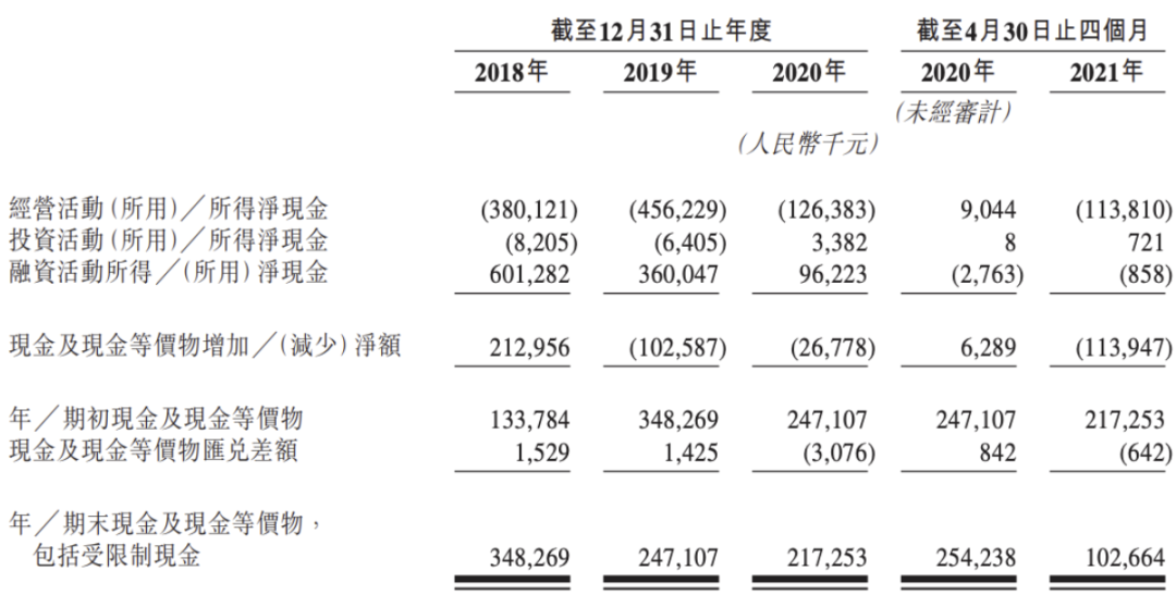 快狗打车分拆上市，似与58做切割