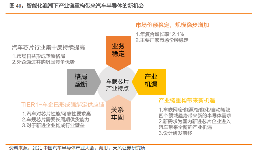 一文了解需求暴涨的汽车芯片 一文了解需求暴涨的汽车芯片