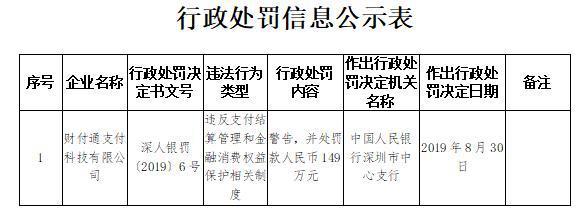 腾讯被罚的背后原因是什么？