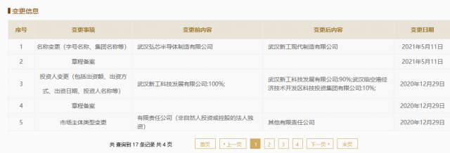 武汉弘芯更名“武汉新工现代制造有限公司”，仍做半导体制造