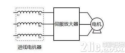 一文告诉你为什么伺服放大器前要用电抗器