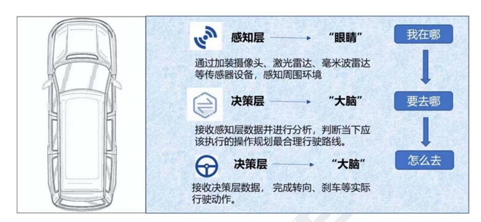 软件对智能汽车的影响