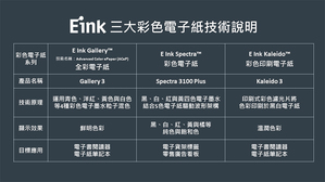 E Ink元太新世代三大彩色电子纸 将于2022智慧显示展亮相