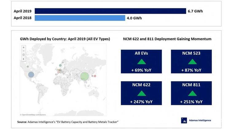 增长251%! 或影响新能源汽车未来走势，高镍动力电池是何黑科技？