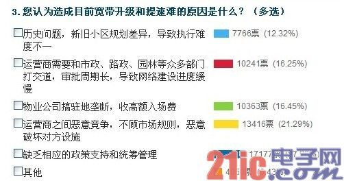 物业垄断成宽带中国最大障碍：强龙难压地头蛇