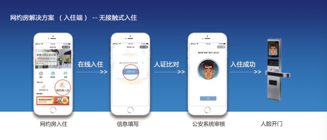 “无接触式入住”,惠捷科技“智慧网约”新体验