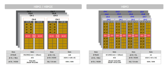 HBM3首发GPU，又要进军自动驾驶