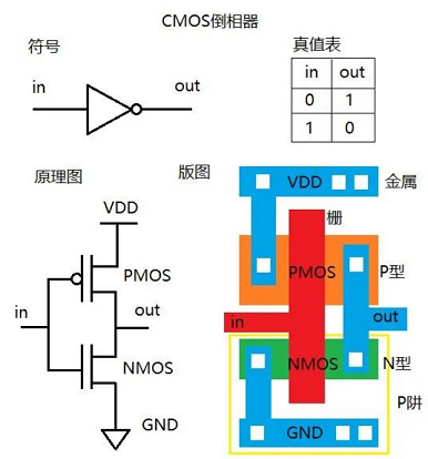 图像传感器主要分为CCD、CMOS和CIS传感器