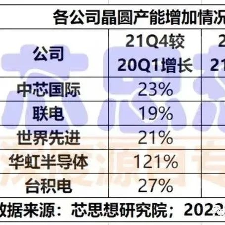 2022年“缺芯”观察：晶圆厂扩产后机会在哪里