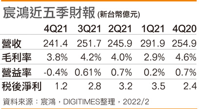宸鸿近五季财报