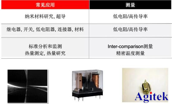 吉时利产品助力纳米材料低电平测试
