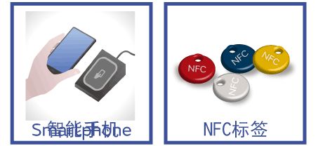 技术文章—NFC用电感器的选择及使用方法要点