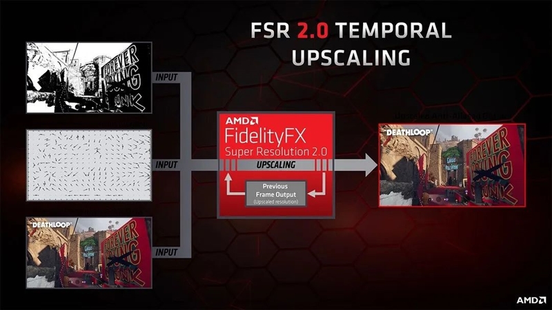 FSR 2.0画质帧率双双超越DLSS！AMD RX 6650 XT评测：比RTX 3060强16%