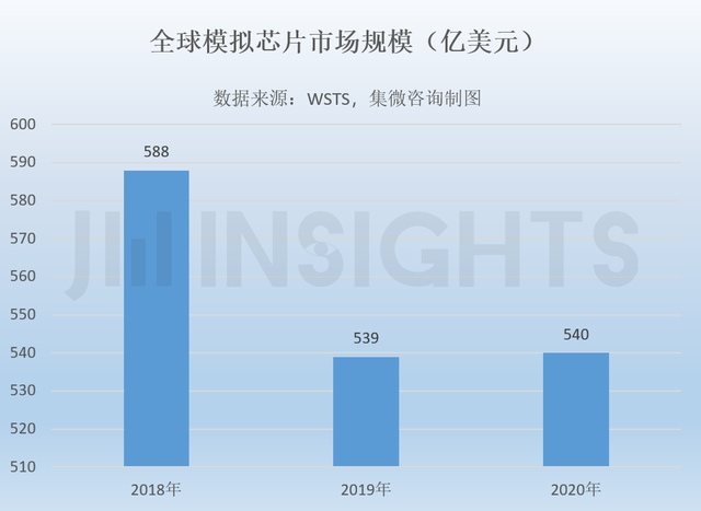 集微咨询：需求旺盛叠加国产替代，国内模拟芯片企业进入黄金发展期