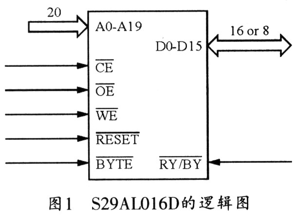 闪存S29AL016D在数据处理系统中的应用