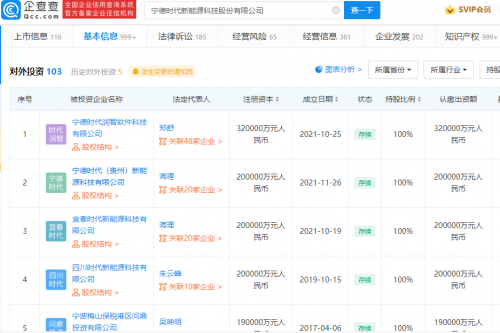 宁德时代荣誉董事长张毓捷逝世 企查查显示其曾任东莞新能源董事