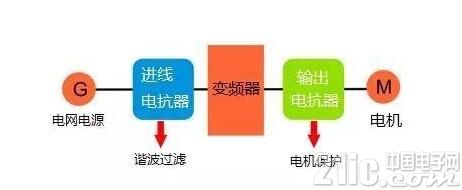 一文告诉你为什么伺服放大器前要用电抗器