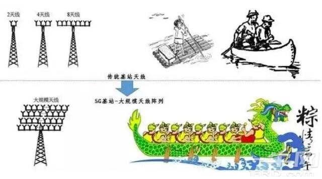 干货：解析5G背后的核心技术：波束成形