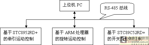 基于多嵌入式处理器实现的牵引理疗系统