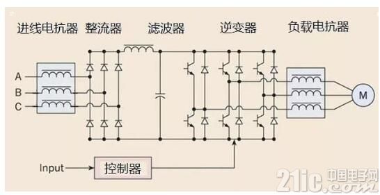 一文告诉你为什么伺服放大器前要用电抗器