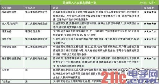 通信设备商提前冬眠 备战4G成救命稻草
