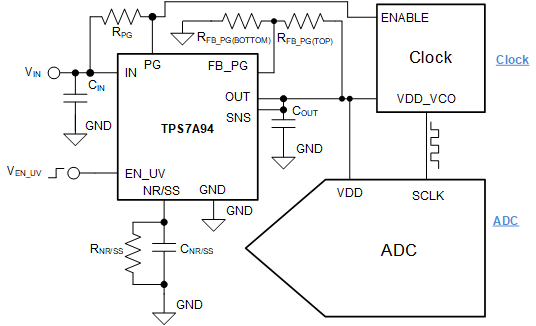 TPS7A94是1A、超低噪声、超高 PSRR、RF 稳压器