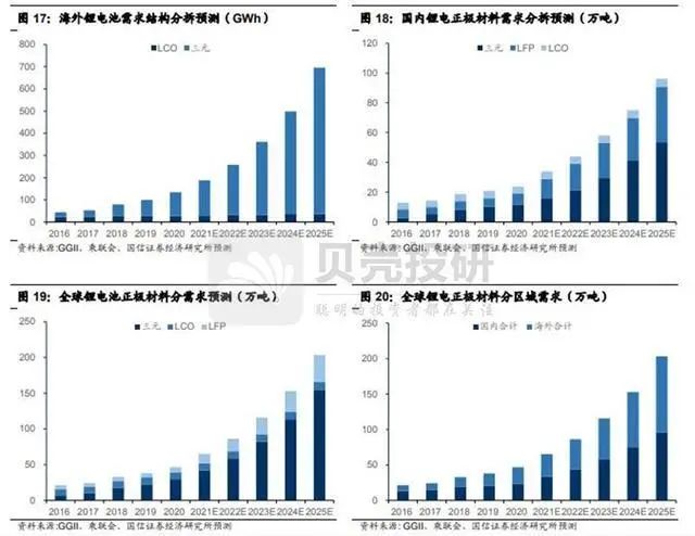 又一国产龙头走出国门！当升科技：27%员工搞研发，从海外赚回12亿
