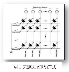 不同驱动对比