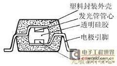 贴片式光电耦合器原理及其应用