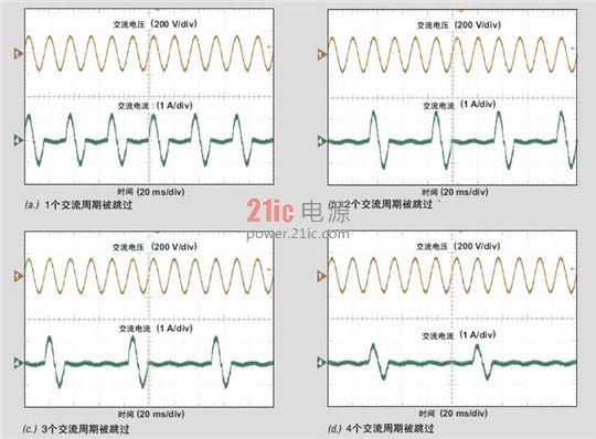 图表3.不同负载下被跳过的交流周期数量典型PFC效率曲线示例