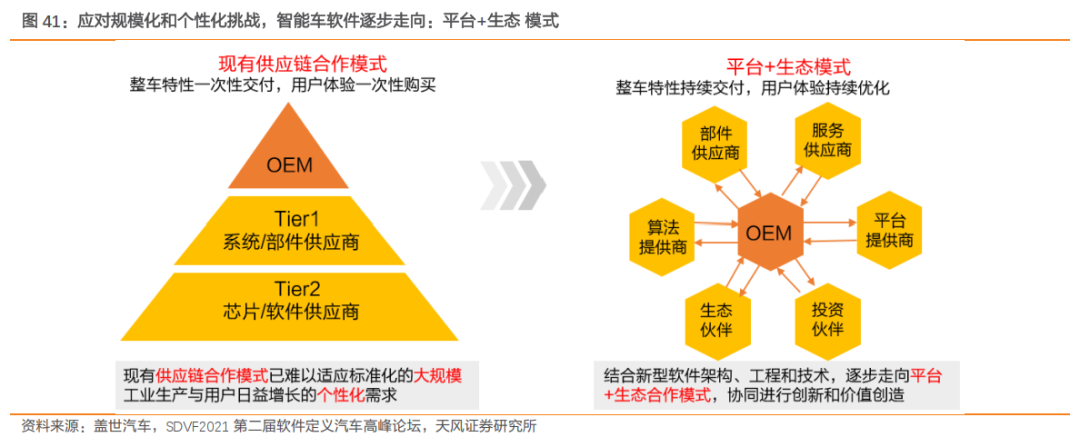 一文了解需求暴涨的汽车芯片 一文了解需求暴涨的汽车芯片